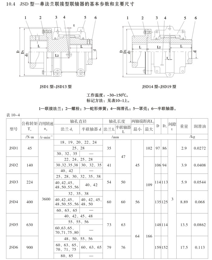 JSD型單法蘭聯(lián)接型聯(lián)軸器